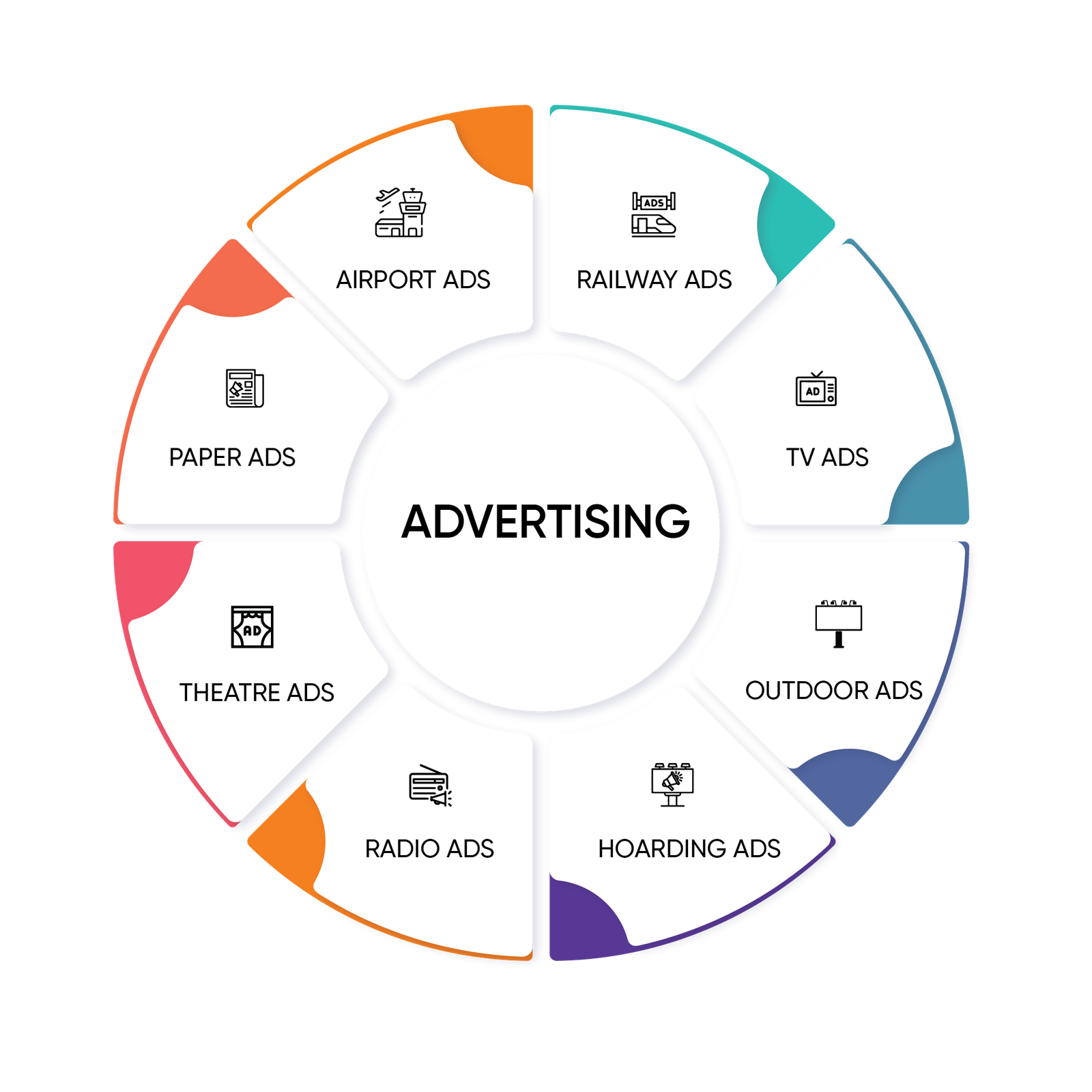 Best Digital Advertising Agency in Hyderabad | Expert Online & Outdoor Ads Services