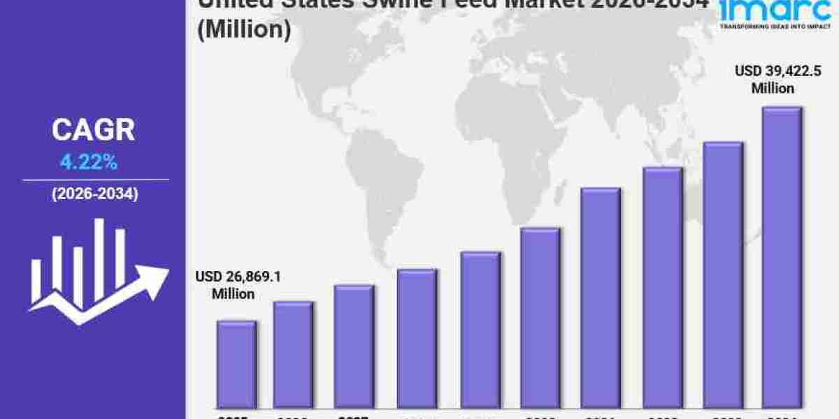 United States Swine Feed Market Size Share, Trends & Analysis Growth Report 2034