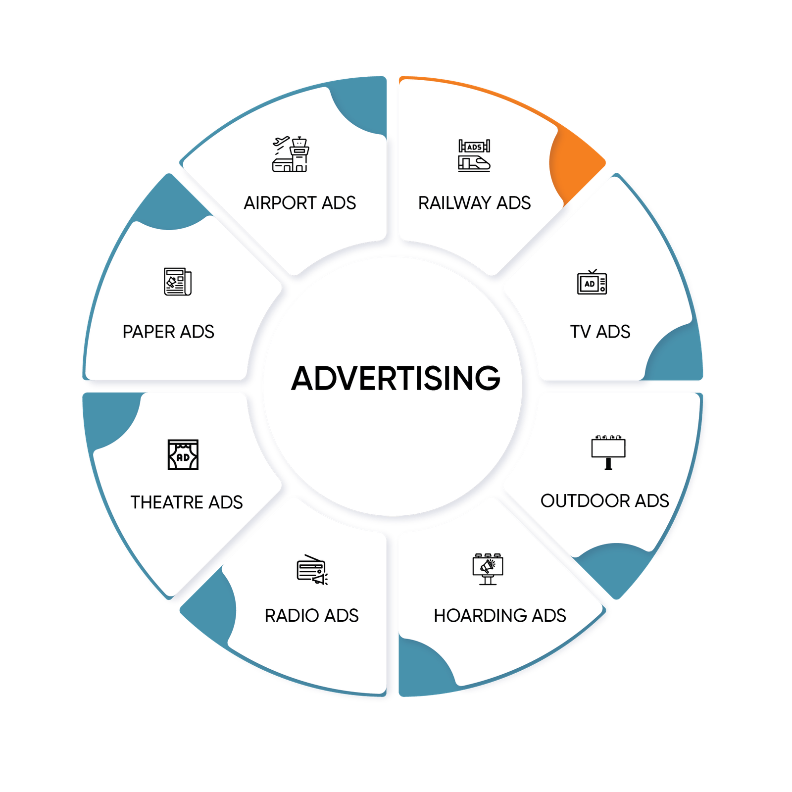 Best Branding Agency in Hyderabad | Top Branding Company in India - Vibrant Branding