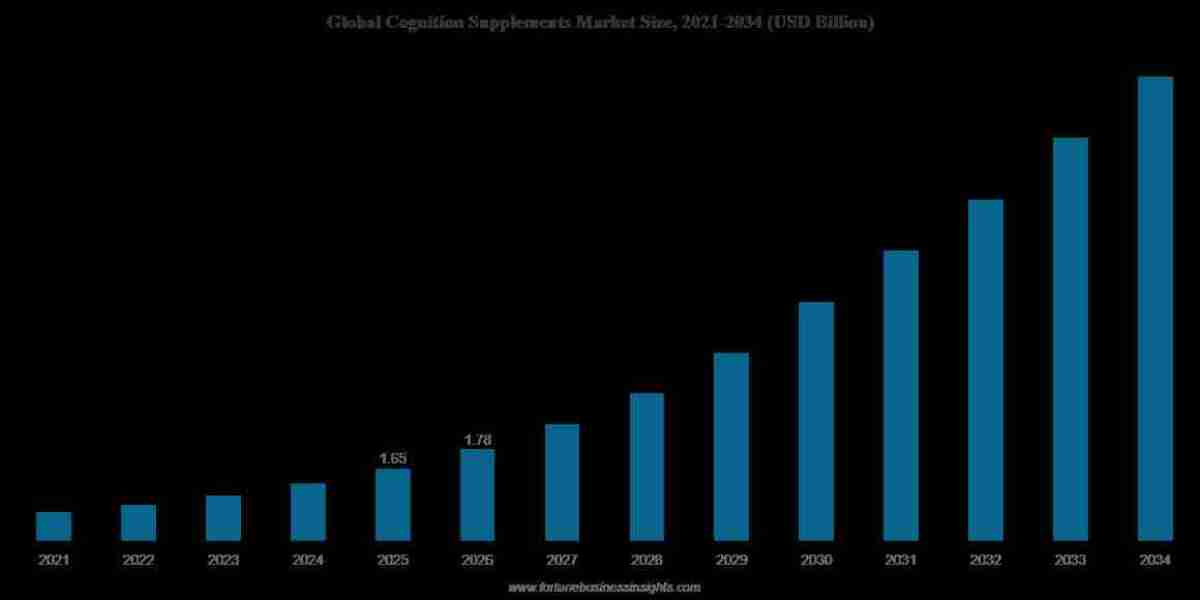 Cognition Supplements Market Opportunities in the Growing Wellness Space
