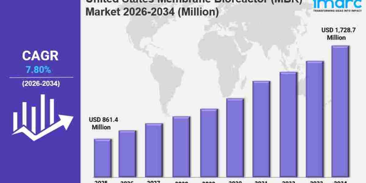 United States Membrane Bioreactor (MBR) Market Size, Growth And Trends Report 2034